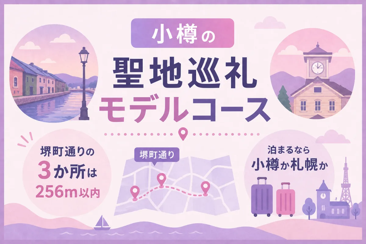 小樽の聖地巡礼モデルコース｜堺町通りの3か所は256m以内。泊まるなら小樽か札幌か